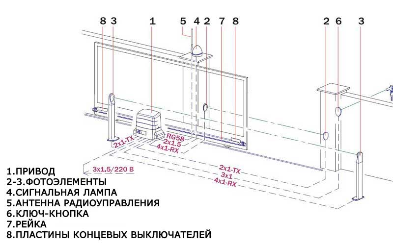 Схема откатных ворот